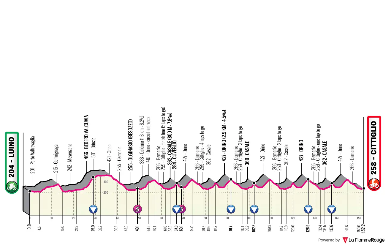 Profil_TrofeoAlfredoBinda2026