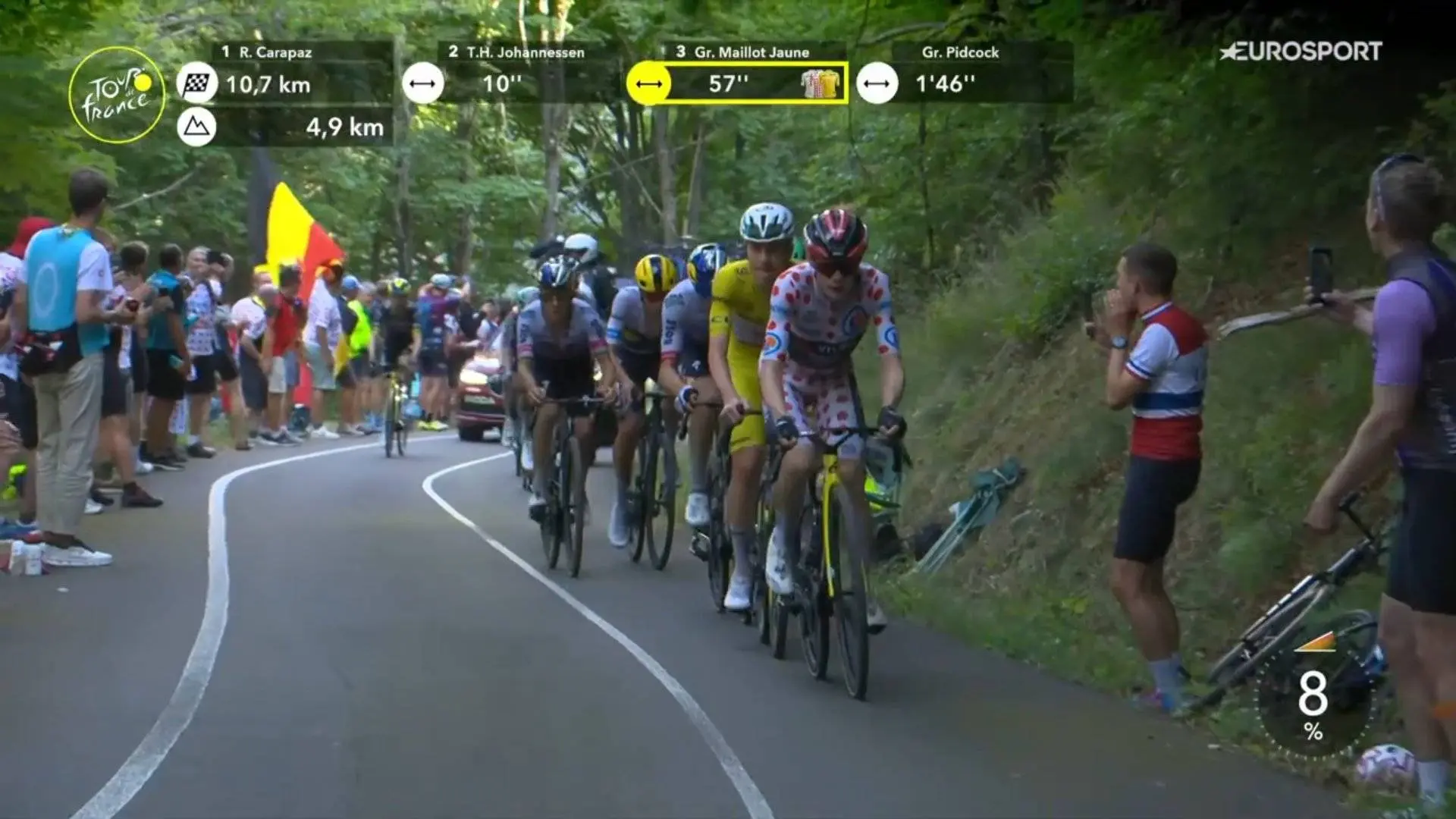 Jonas Vingegaard führt die GC-Gruppe über den Col du Haag an