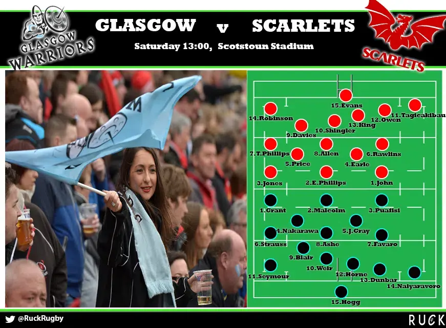 glasgowvscarlets