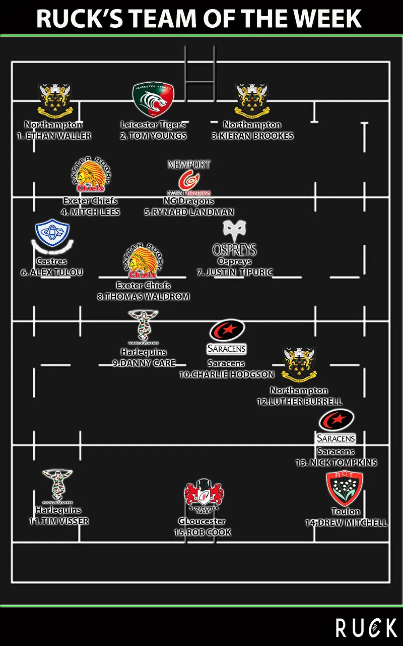 ruck totw1