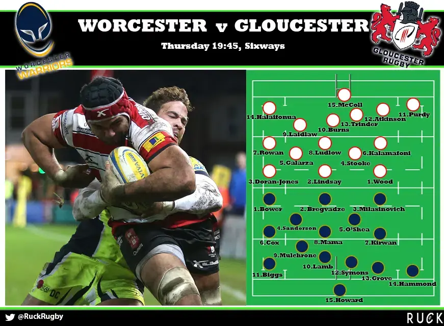 WorcvGlouc