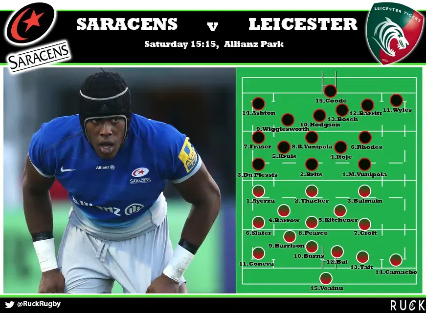 sarvleicester