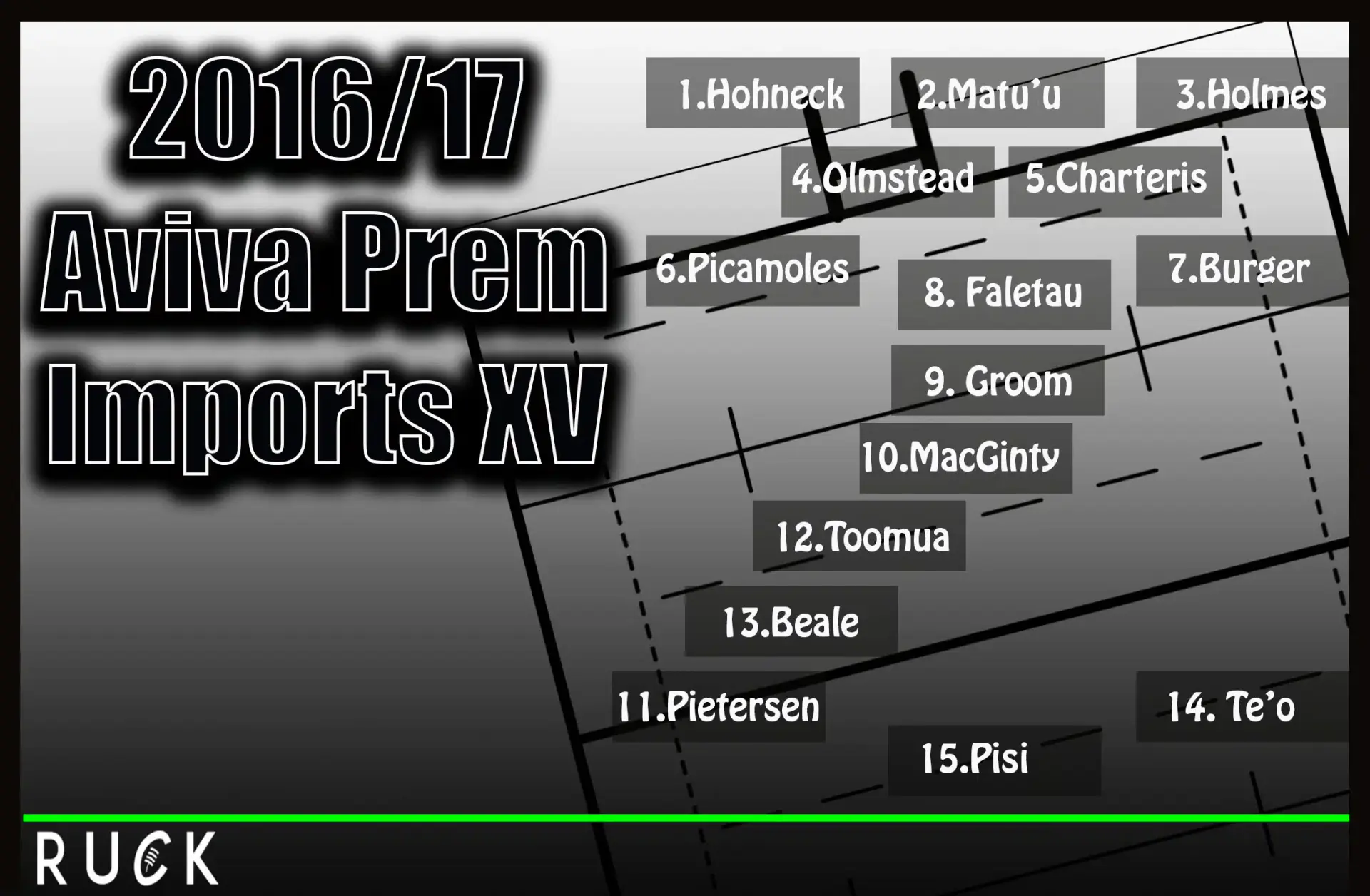 avivapremimports