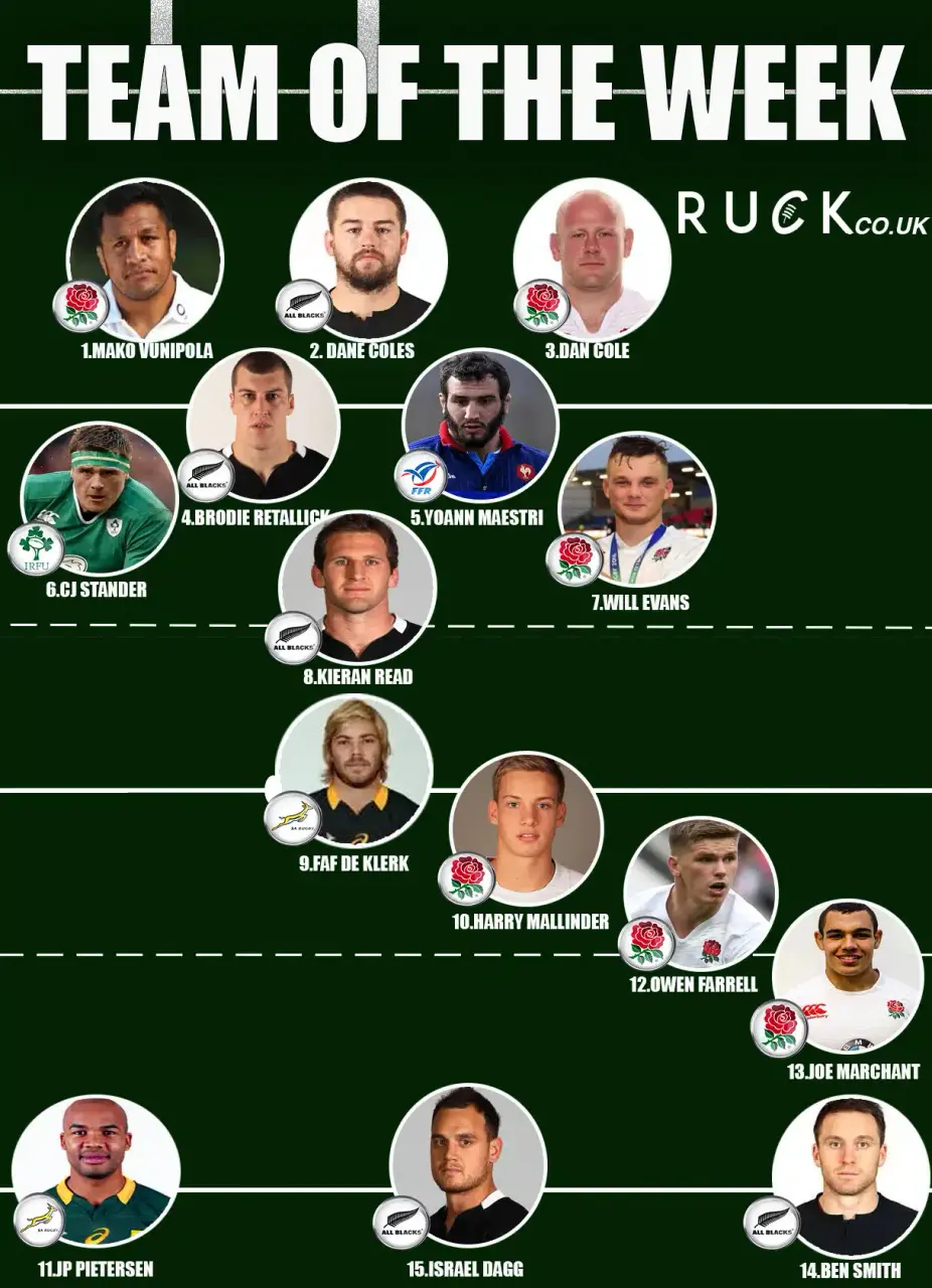 teamoftheweek 2