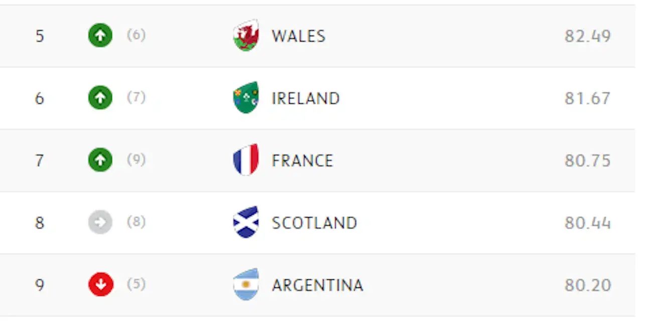 world rankings june 27 3