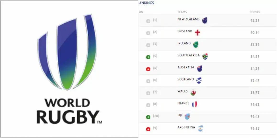 worldrankings