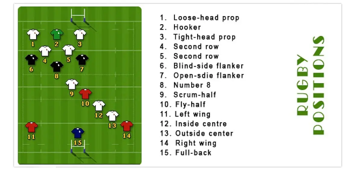 rugby positions thumb 1