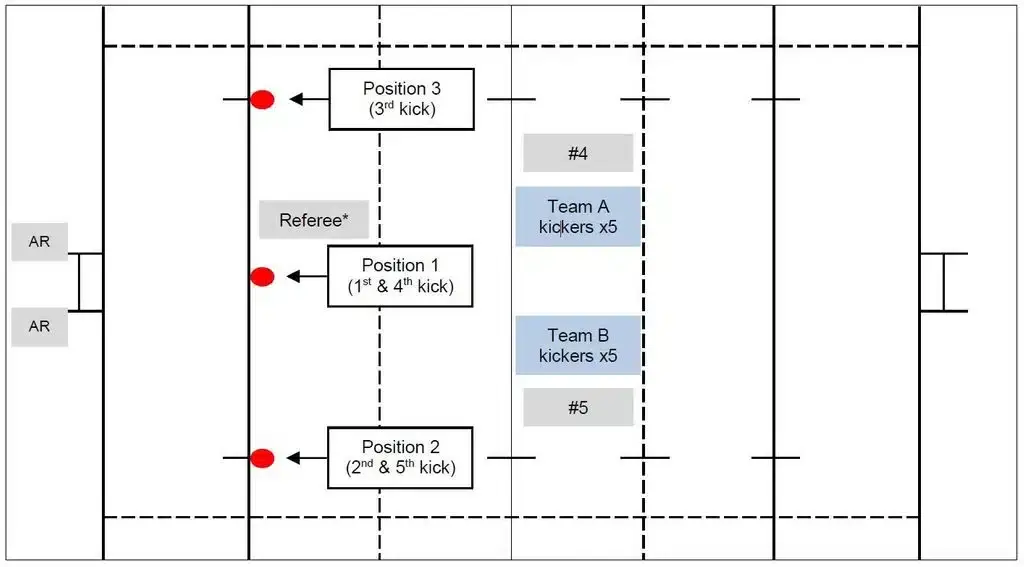 kicking competition rules