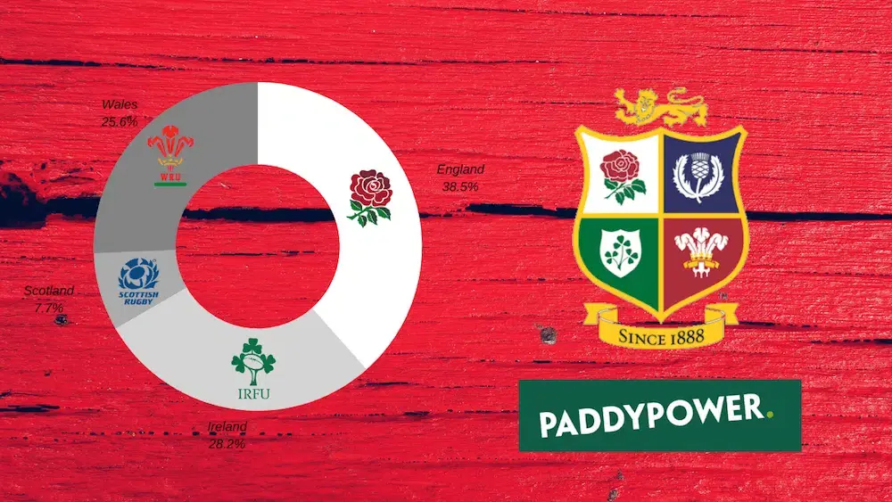 rugby transfer round up 3 1