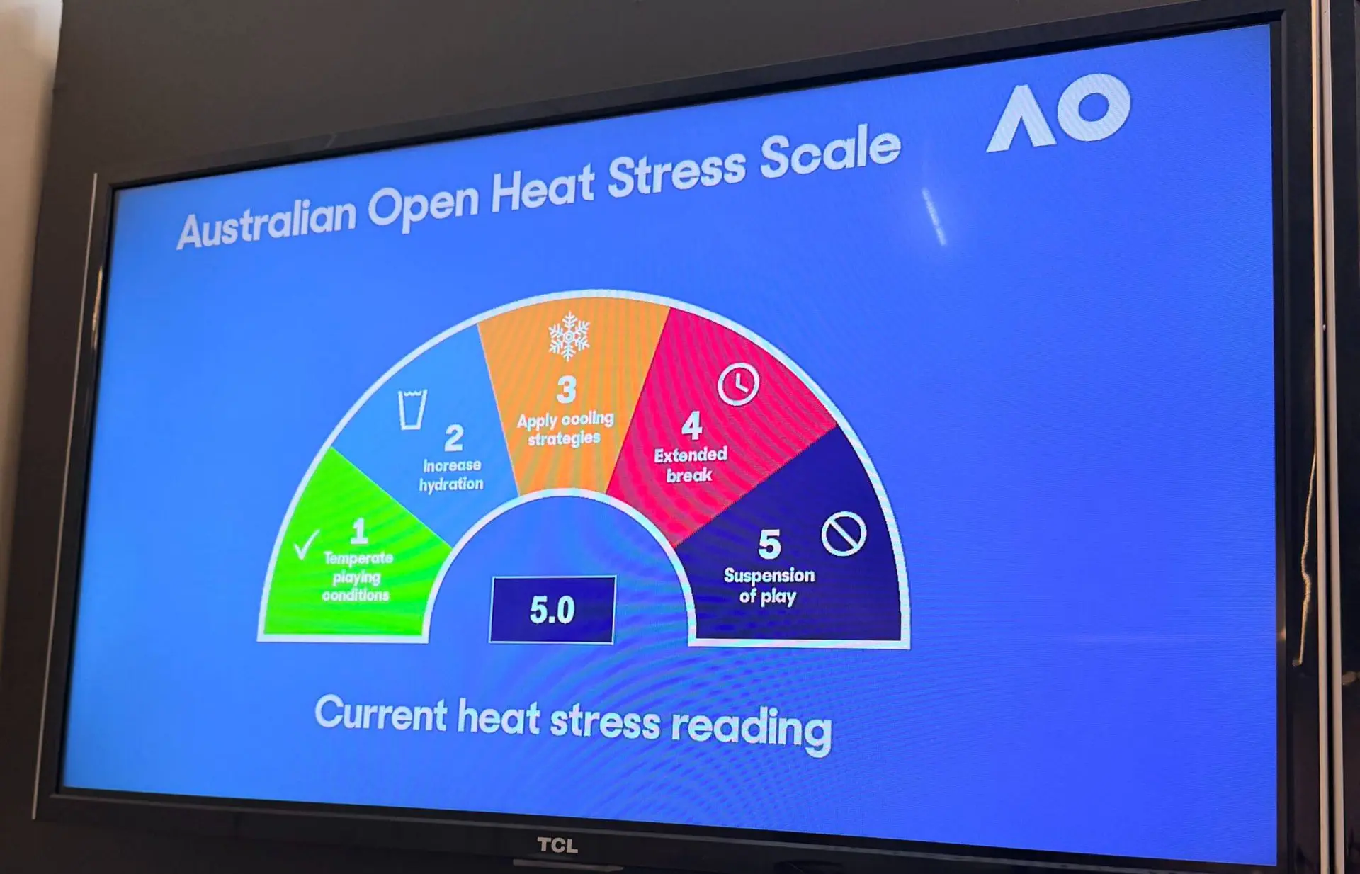 ExtremeHeatAustralianOpen2026