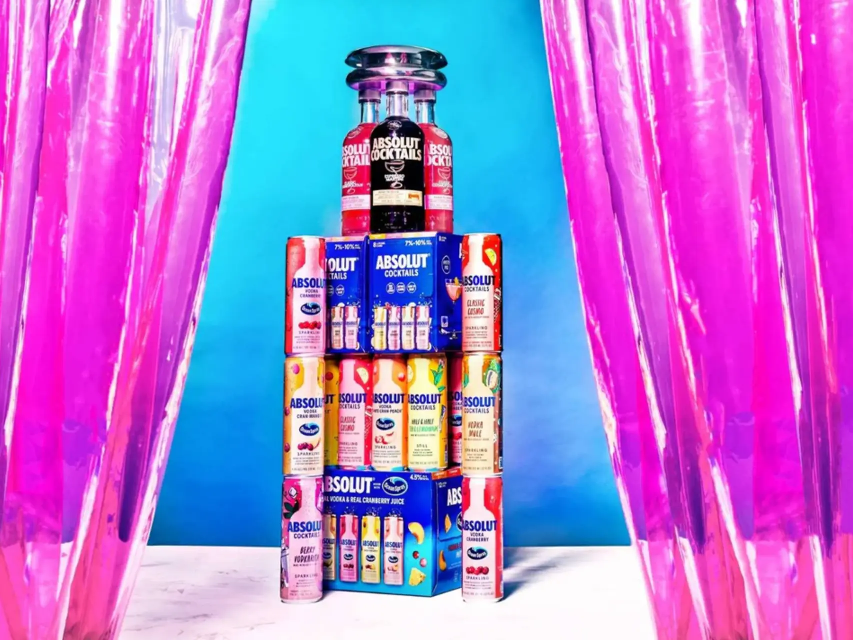 absolut rtd
