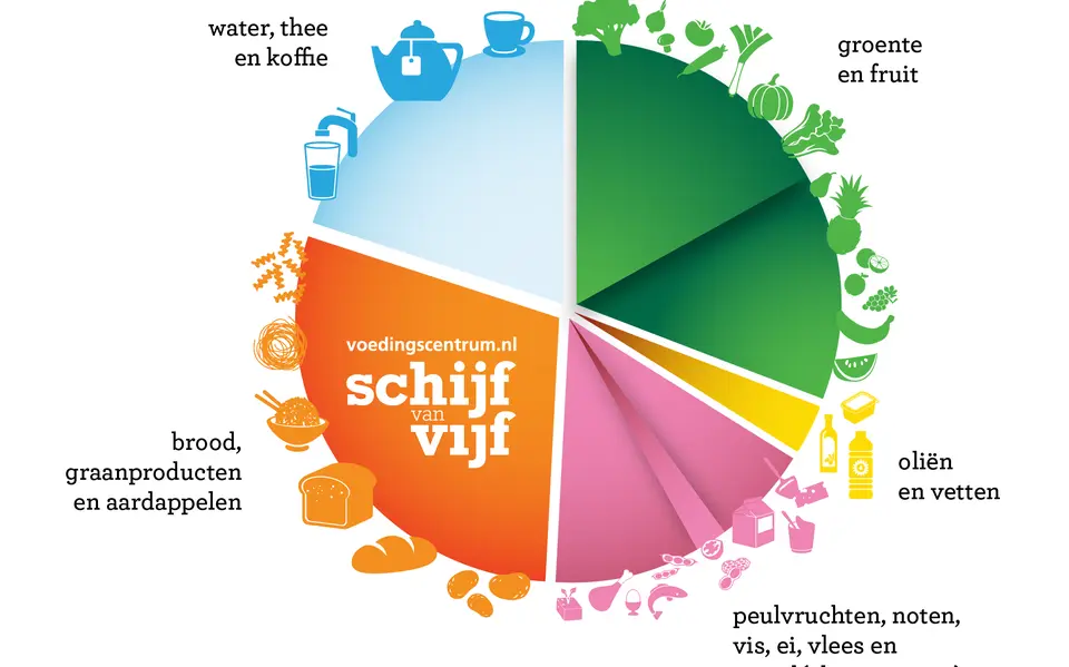 schijf20van20vijf20met20vaknamen rgb201