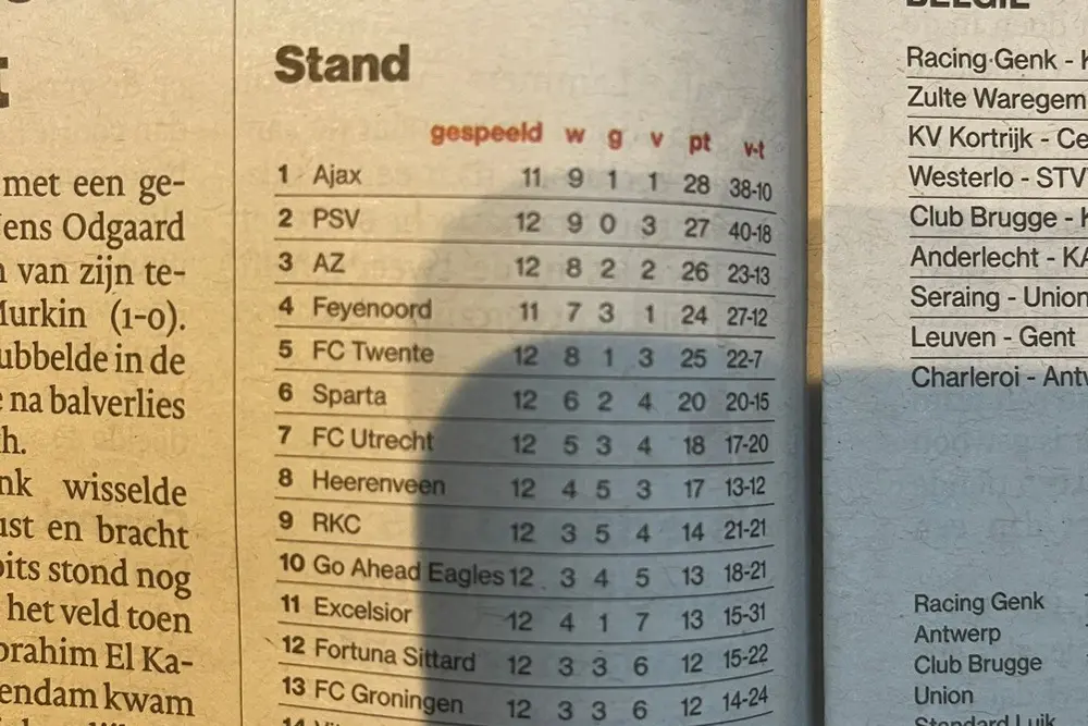 stand eredivisie 31 oktober 2022