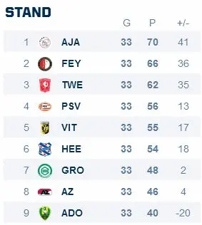 stand