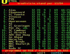 teletekst