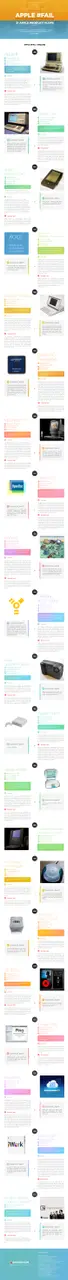 apple fail infographic