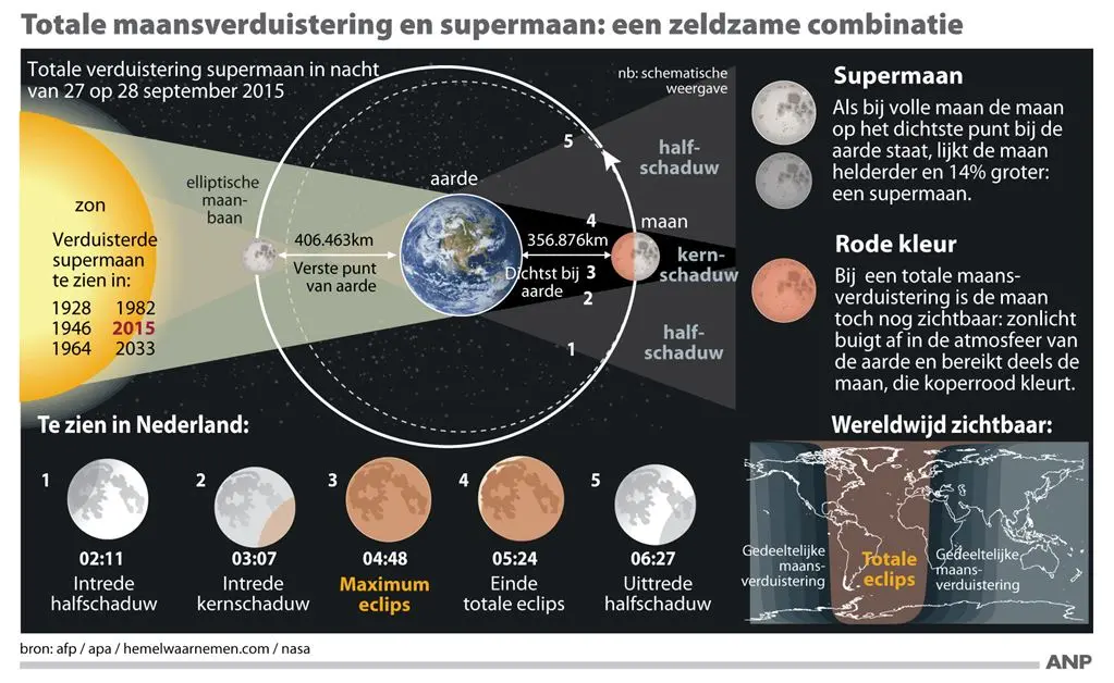 bloedrode supermaan goed te zien in nederland1443412355
