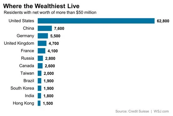 bn ez690 wealth g 20141014110835
