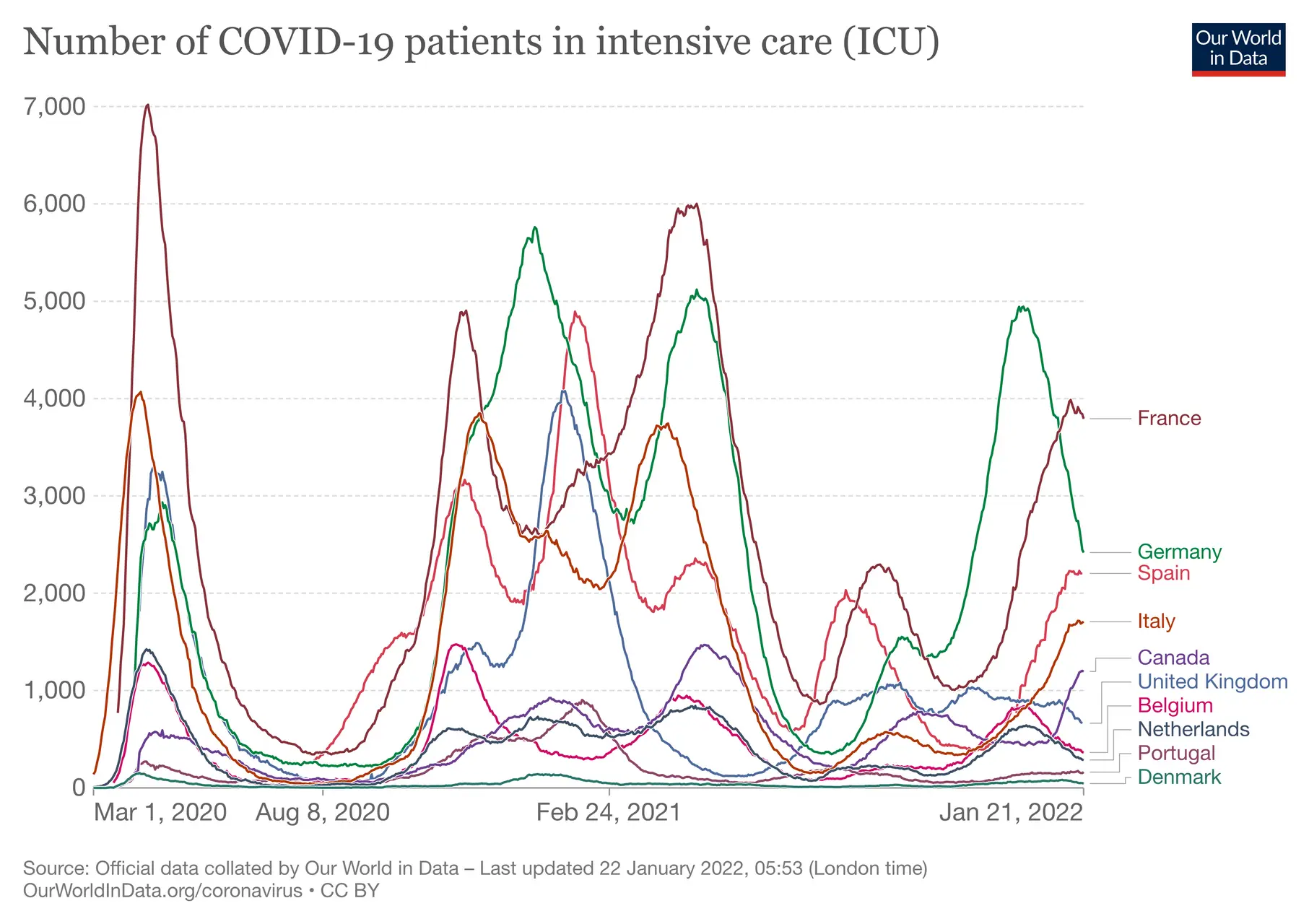 current covid patients icu