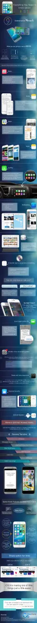 everything you need to know about ios 9