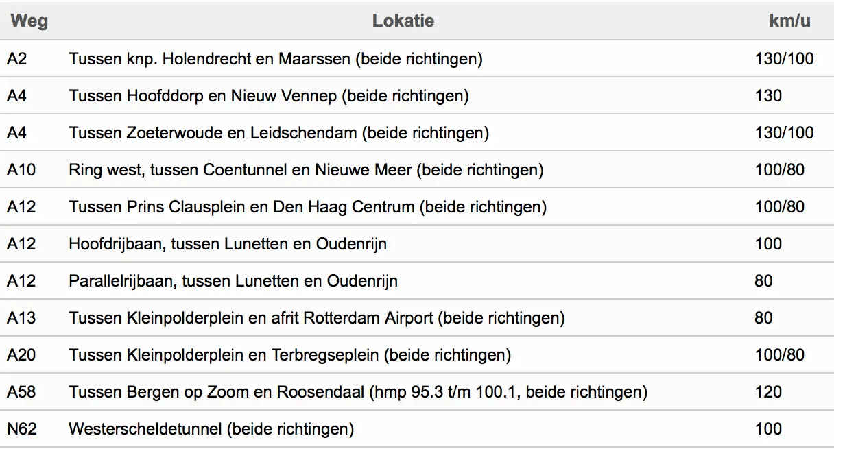 schermafbeelding 2016 11 26 om 074757