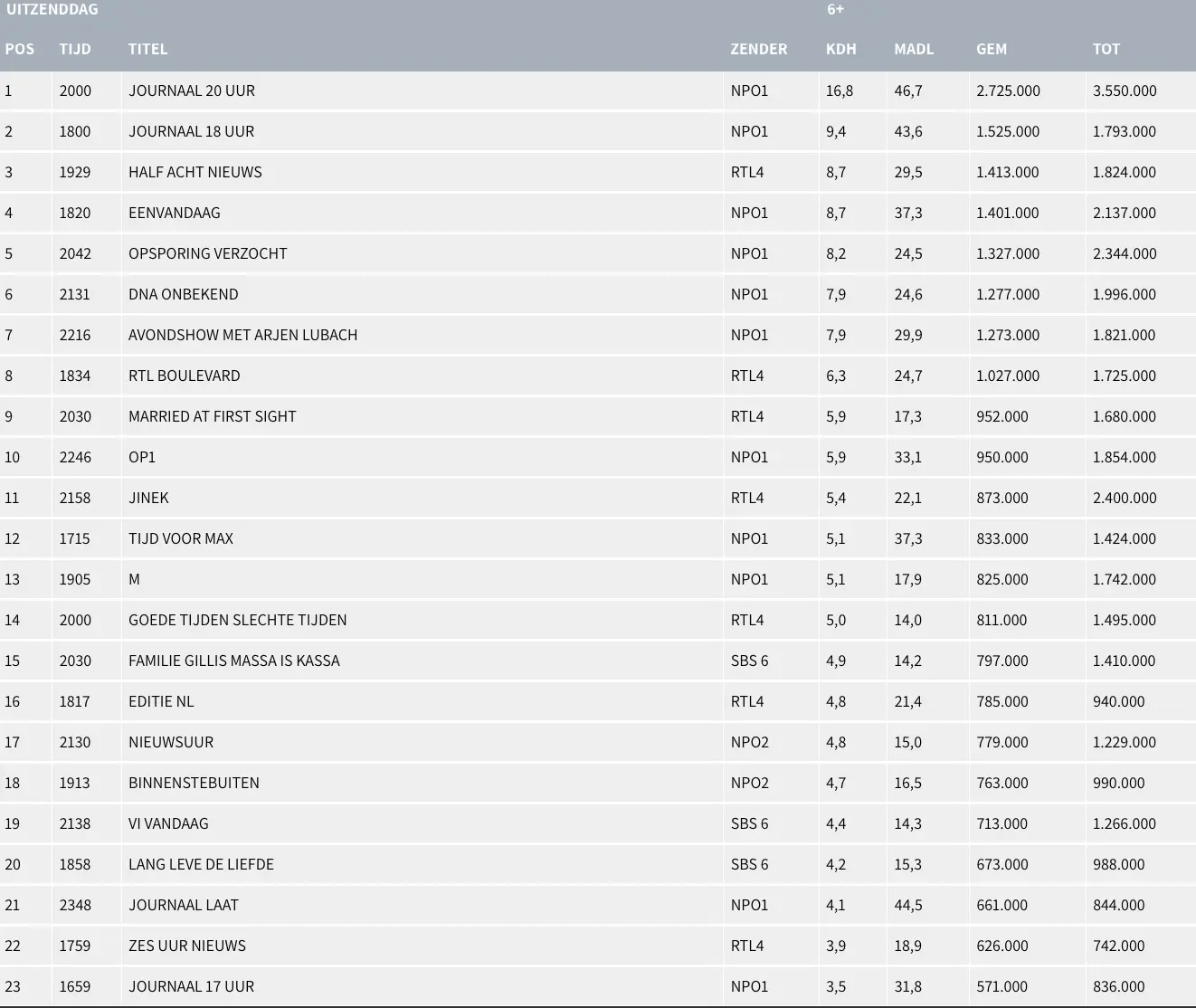 schermafbeelding 2022 03 02 om 143631