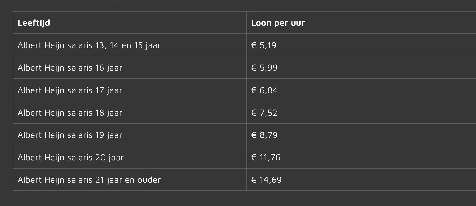schermafbeelding 2023 04 21 om 142154