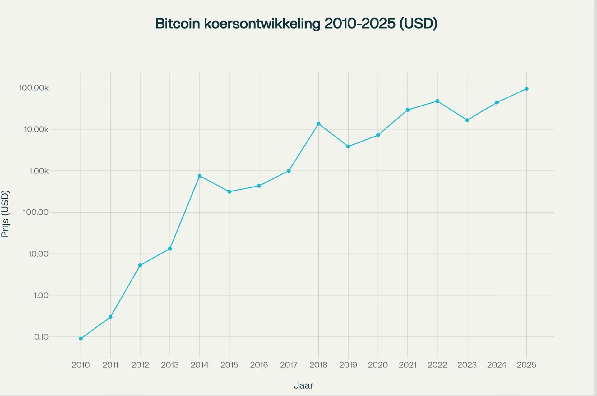 Scherm­afbeelding 2025-07-14 om 07.58.46