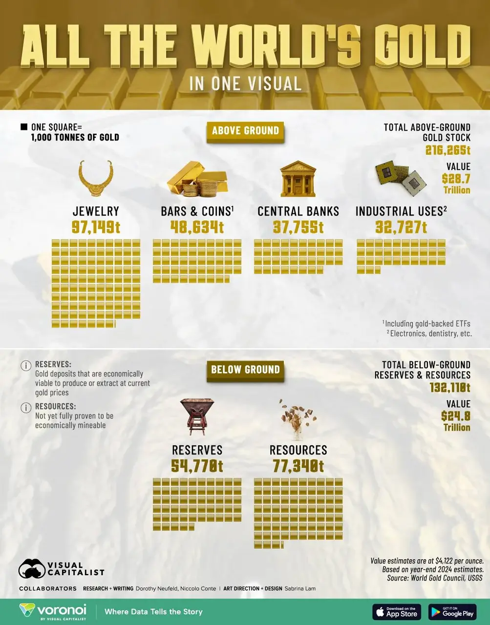 All-the-Worlds-Gold_website_Nov12
