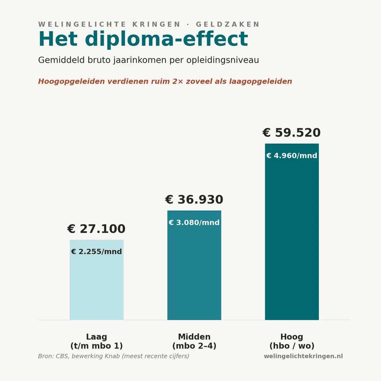 diploma_effect_infographic