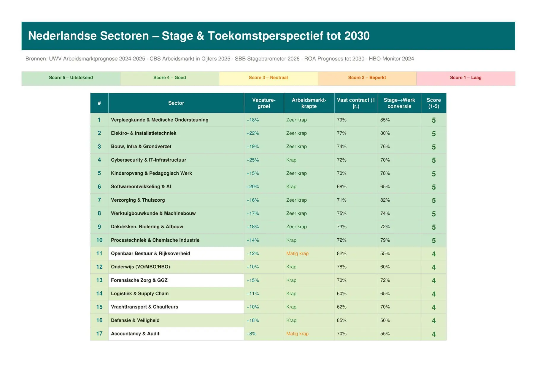 Sectorvergelijking_2030-1