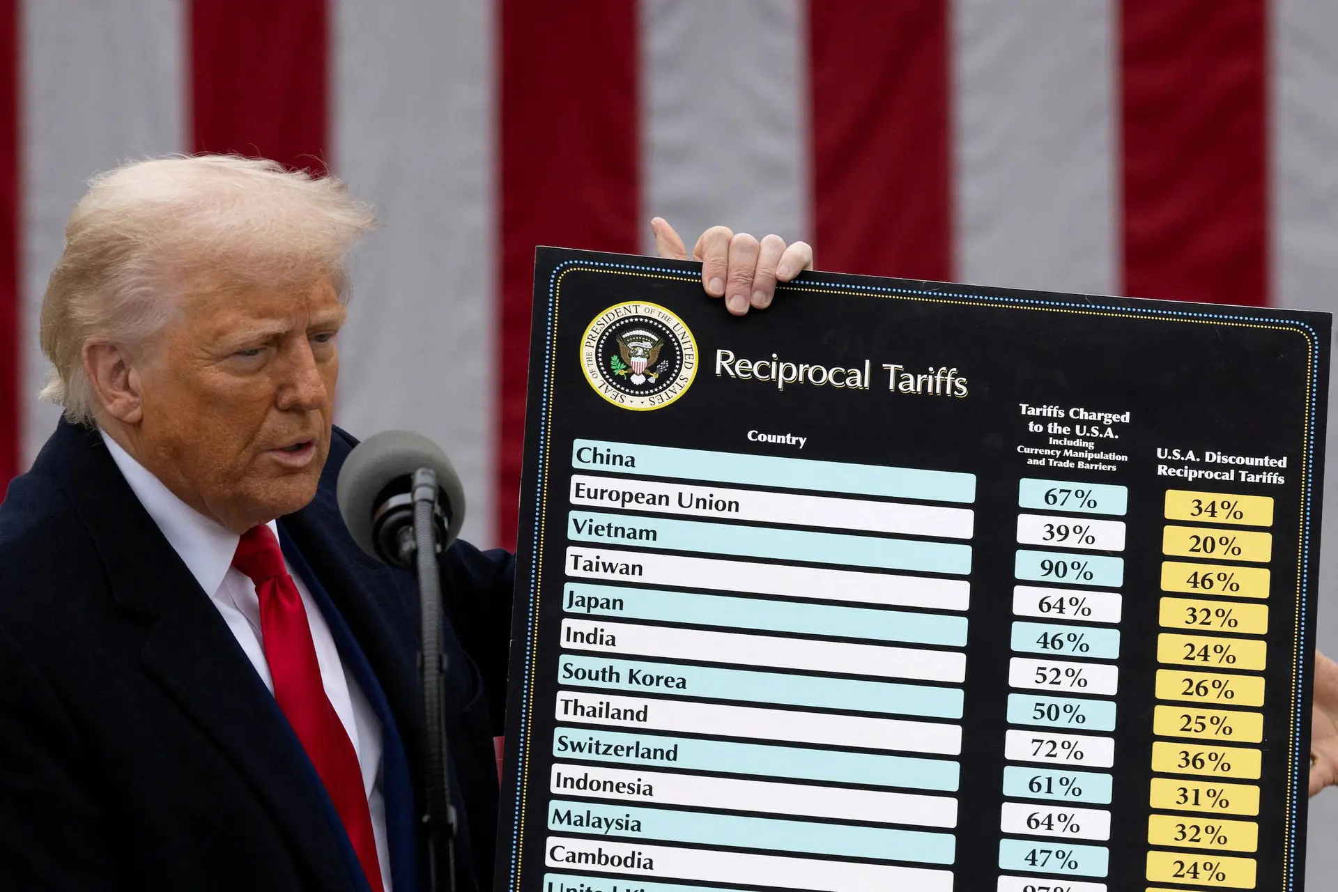 donald-trump-stelt-zijn-wederkerige-tarieven-voor