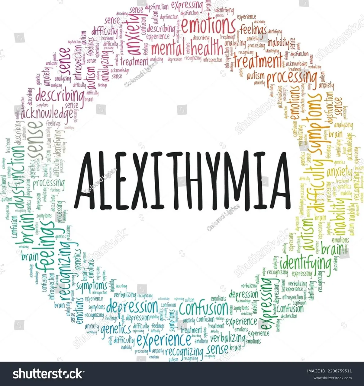 stock-vector-alexithymia-word-cloud-conceptual-design-isolated-on-white-background-2206759511