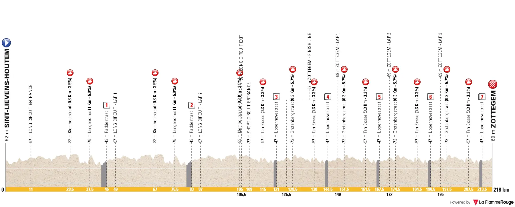 parcours bk 2024