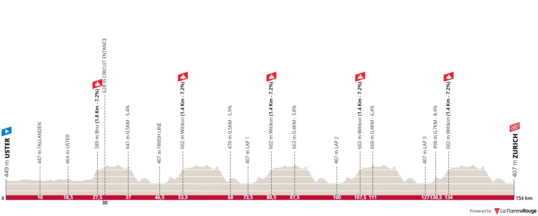 profile womensroadraceworldchampionships2024