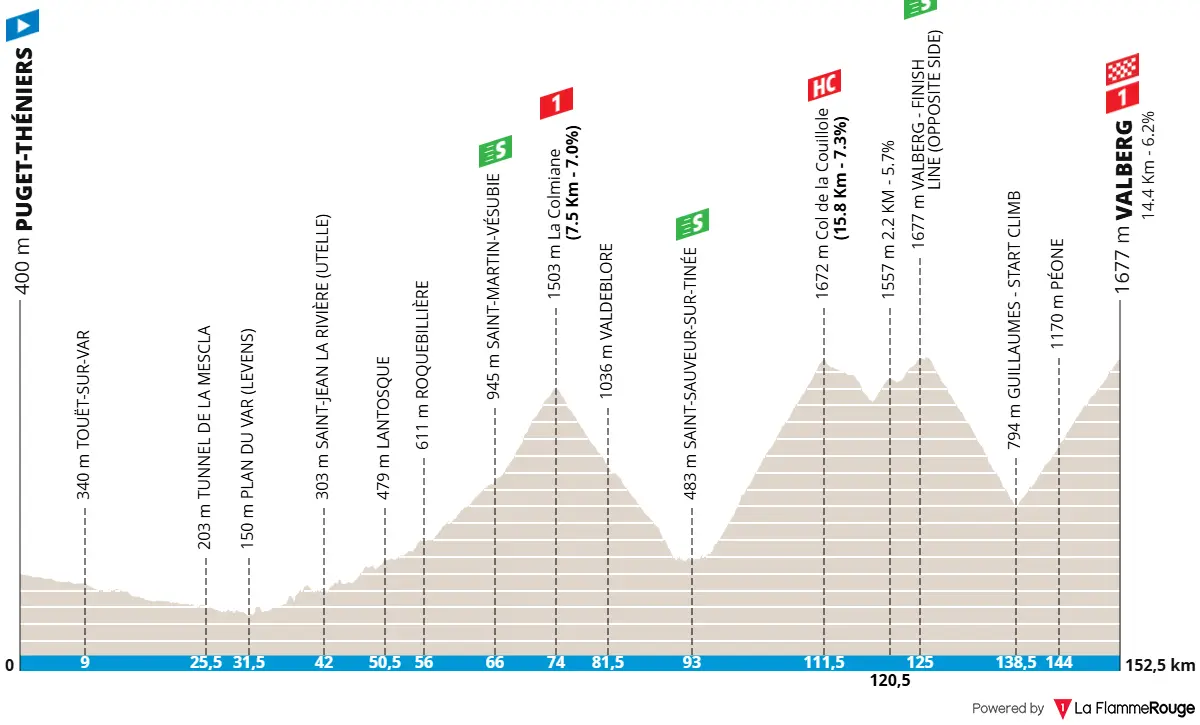 Profiel_Mercan’Tour Classic Alpes-Maritimes 2026