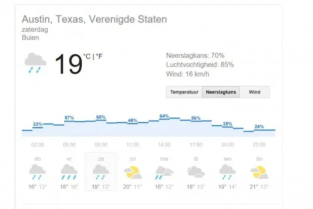 weersverwachtinggpaustinjpg
