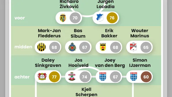 beste spelers voetbal drenthe 1u