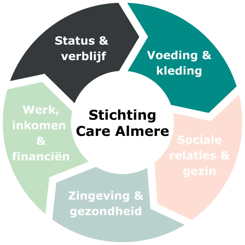 care almere 1 stichting care almere