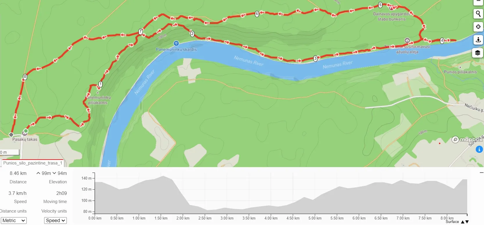 5 punios silo pazintines trasos schema
