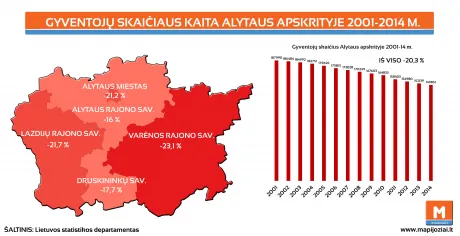 alytausgidas alytaus apskrities demografija