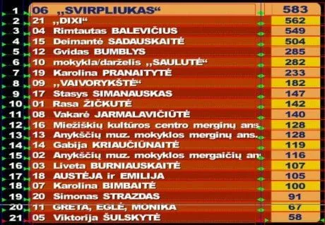 alytausgidas dainulentbalev