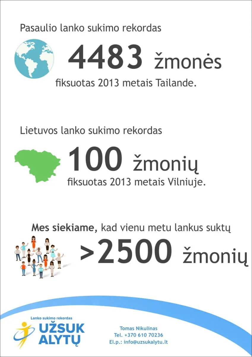 alytausgidas lanku sukimas infografikas