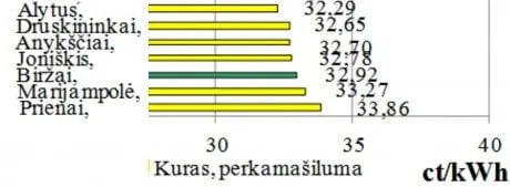 alytausgidas silumgruod11