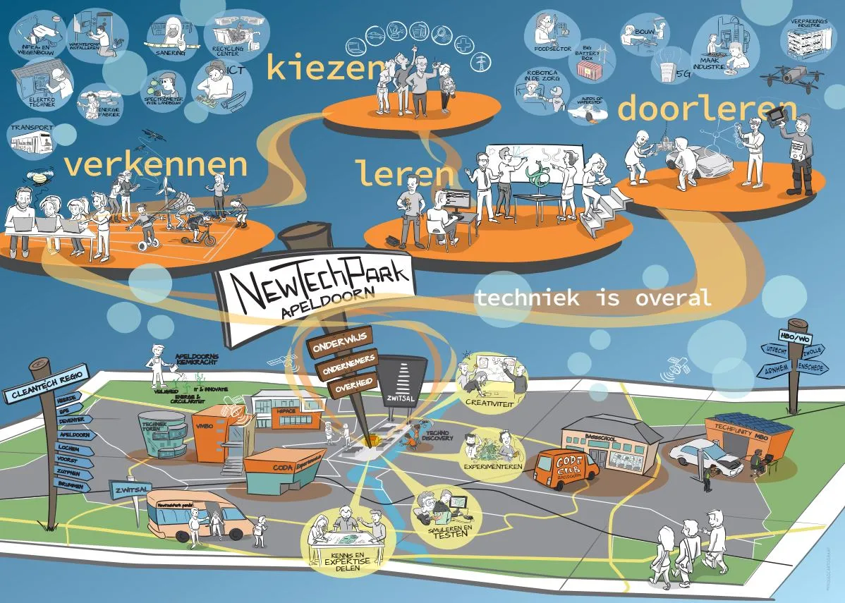 newtechpark