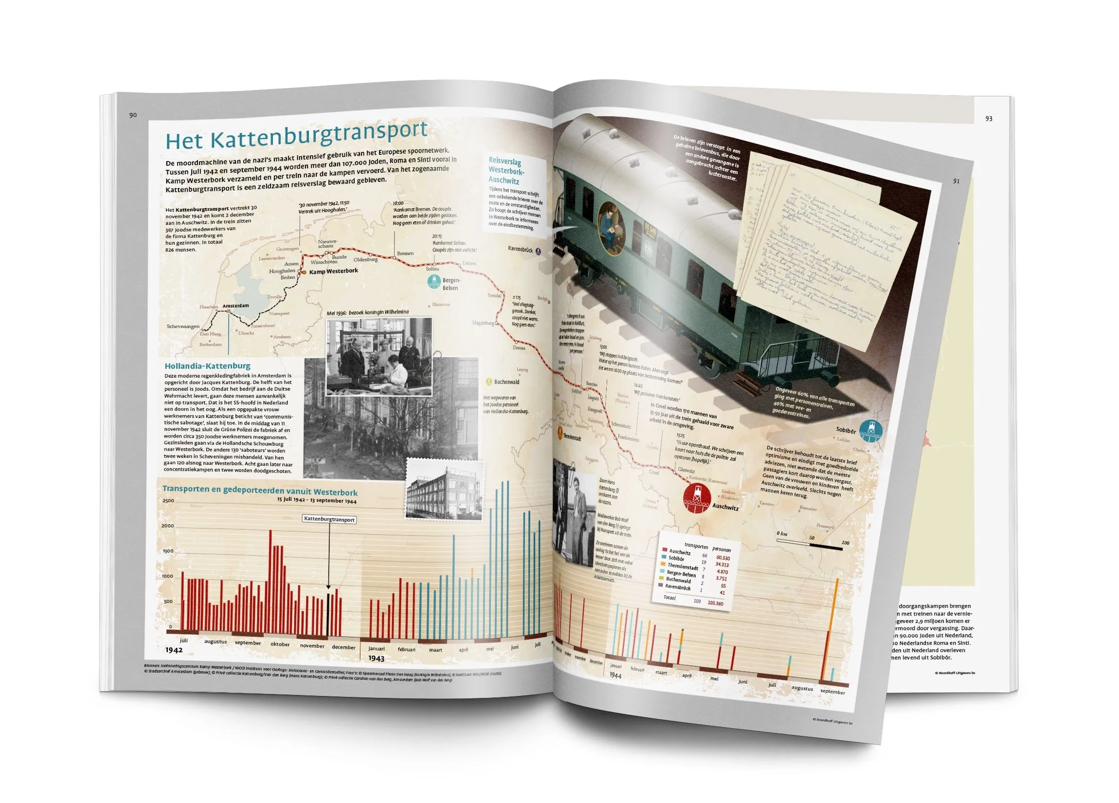 bos wo ii openboek kattenburgtransport lr