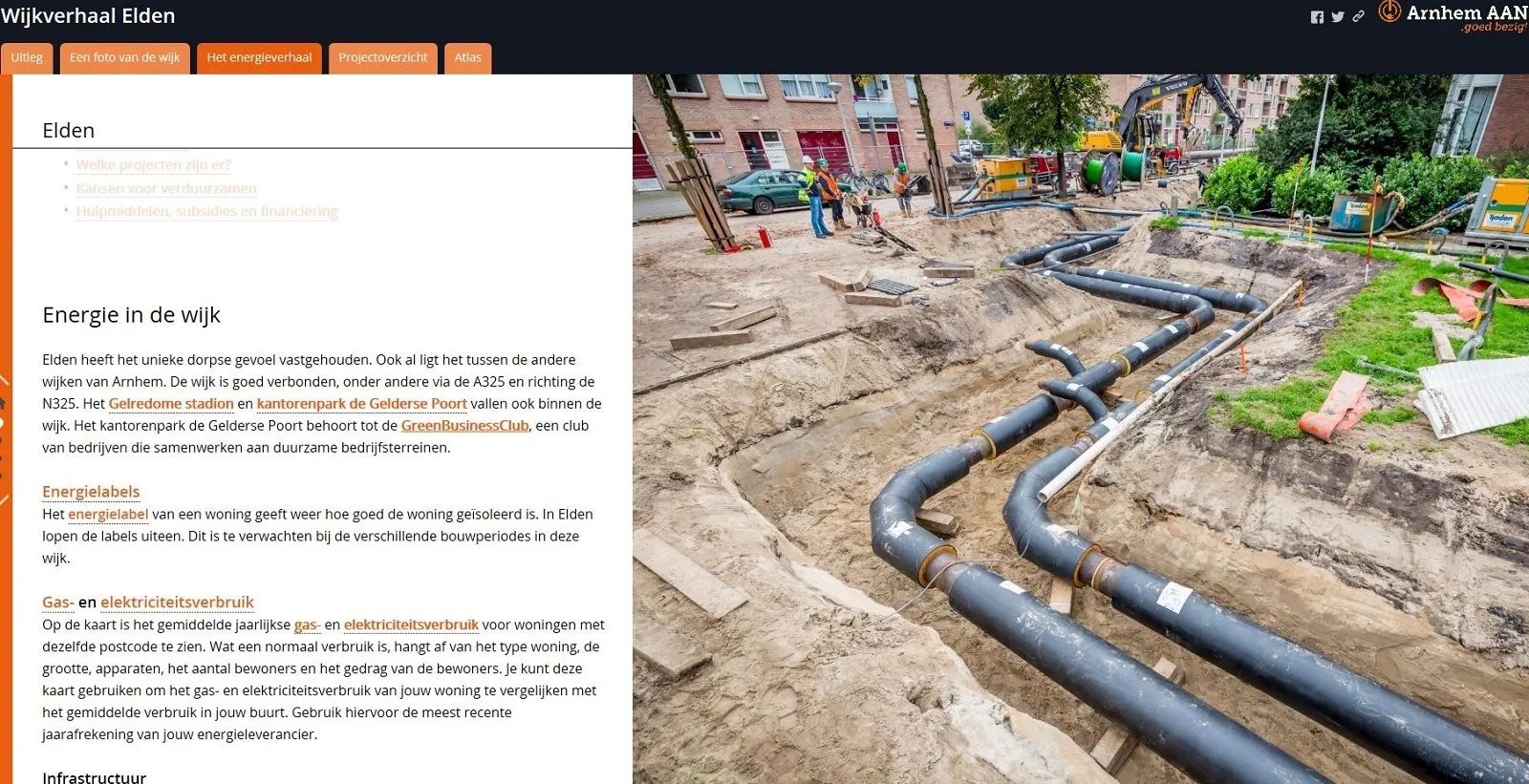 energietransitie wijken