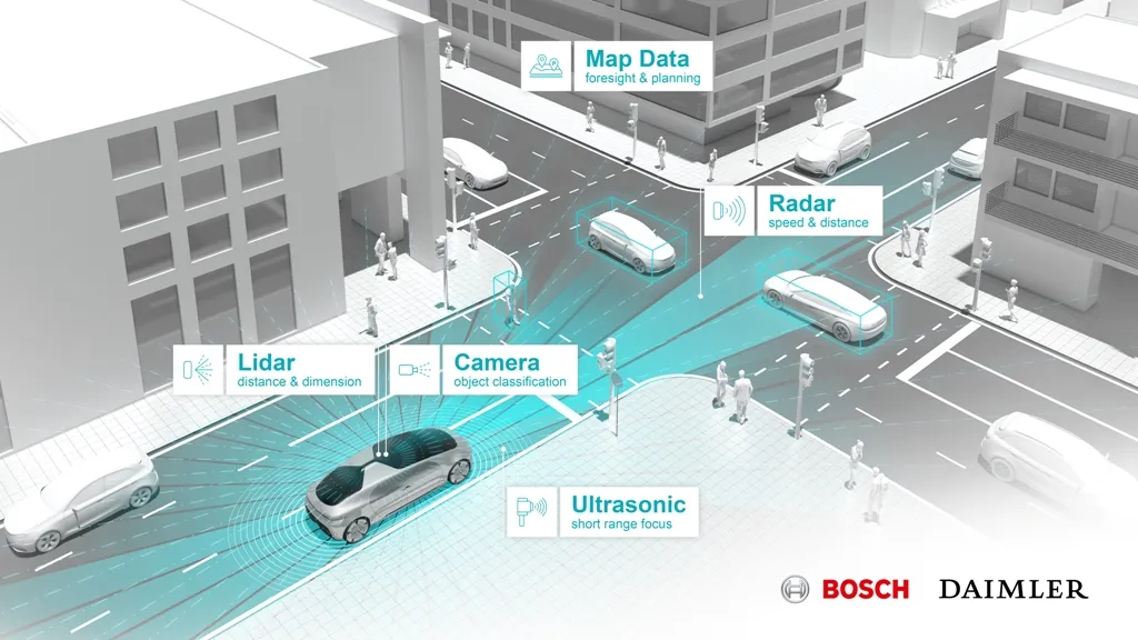 bosch daimler infographic