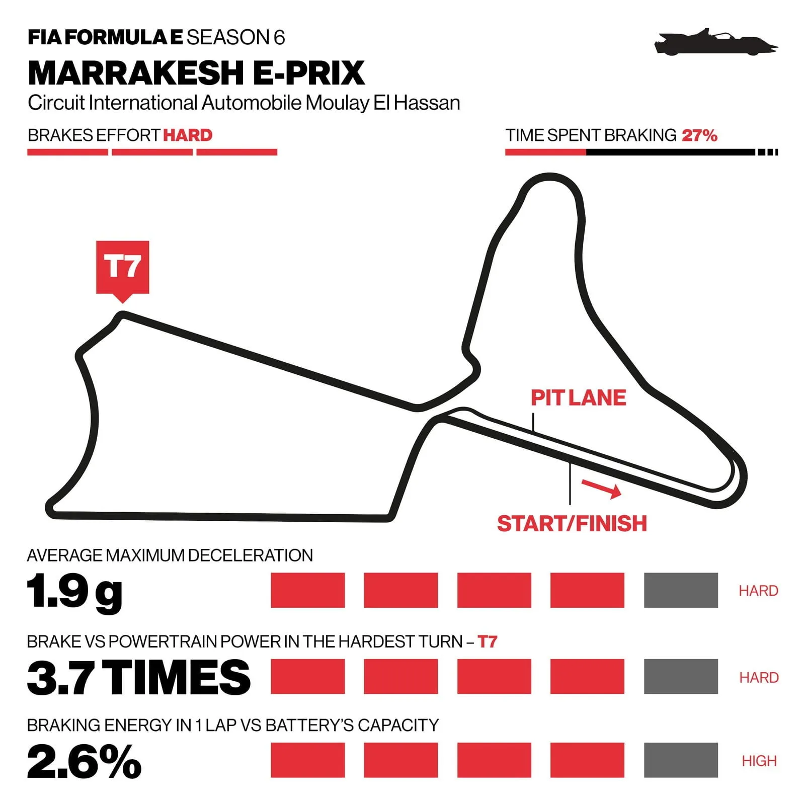 brembo fe marrakesh dati di frenata