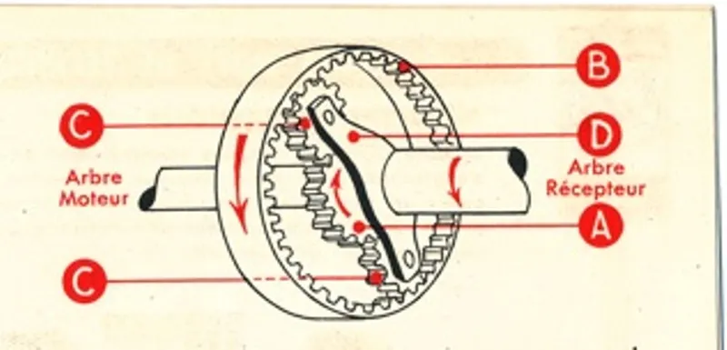 cambio elettromagnetico cotal